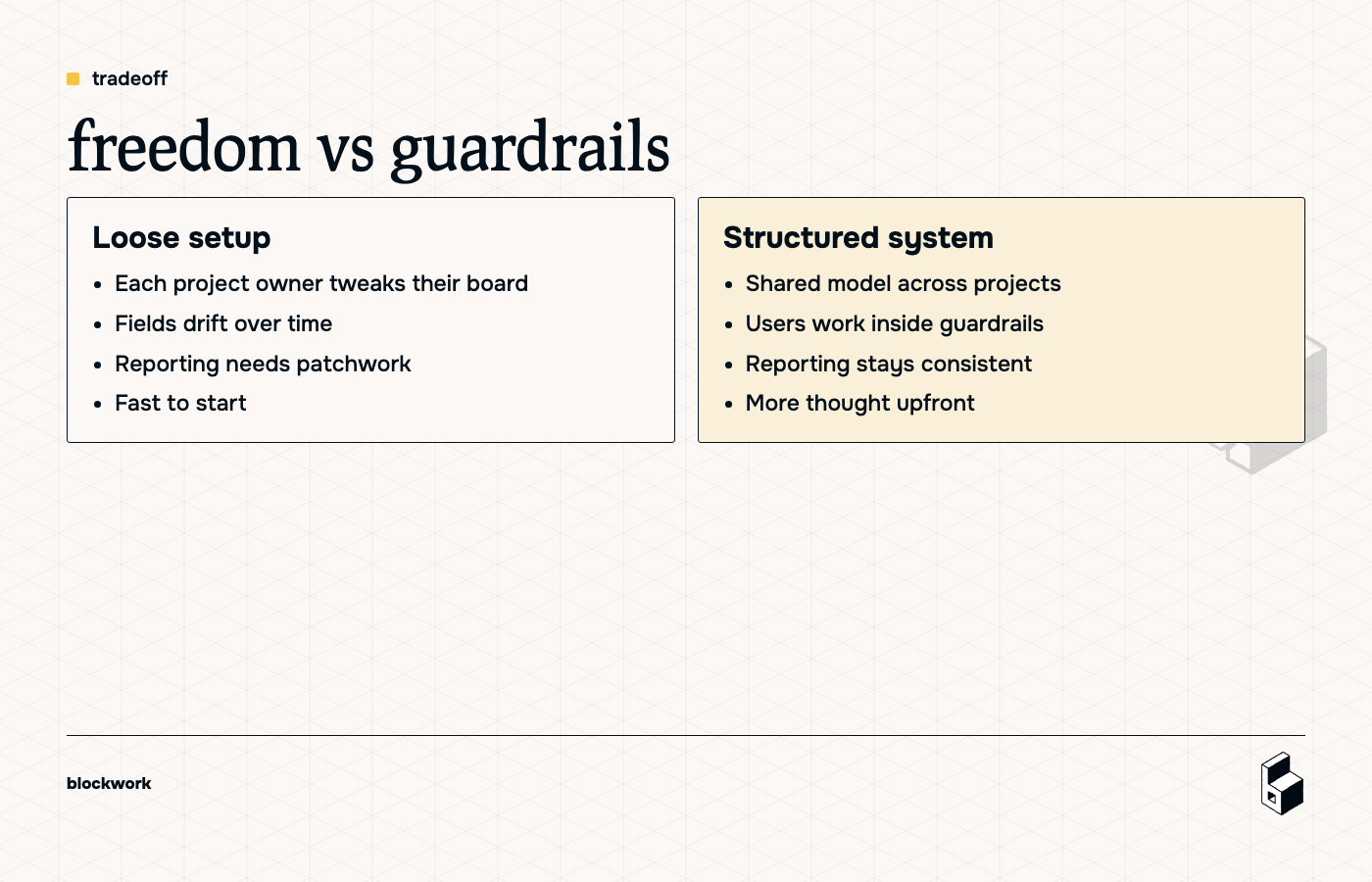 Before and after comparison between loose board-by-board setup and a structured shared system.
