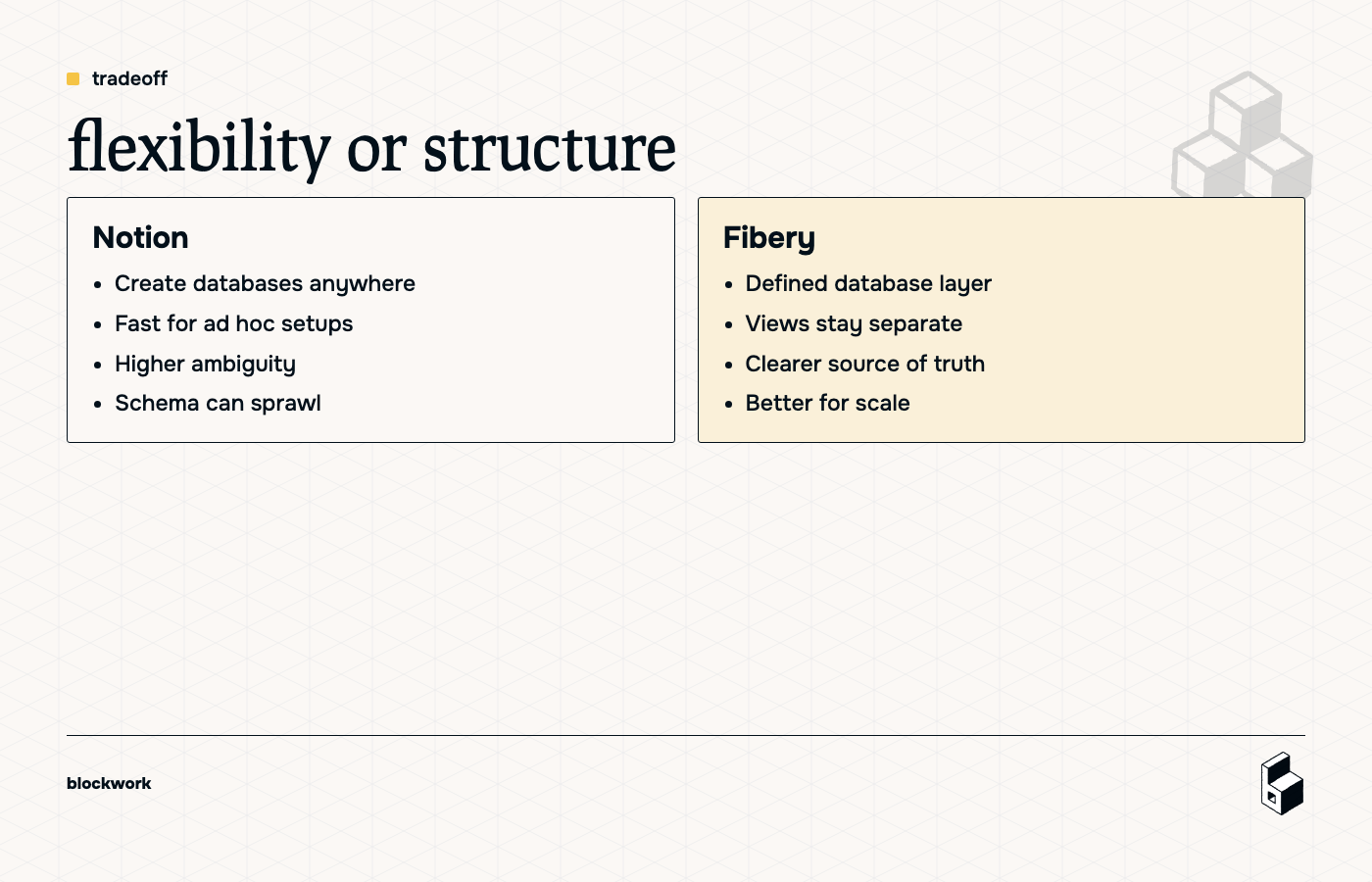 Side-by-side comparison of Notion flexibility and Fibery structure.