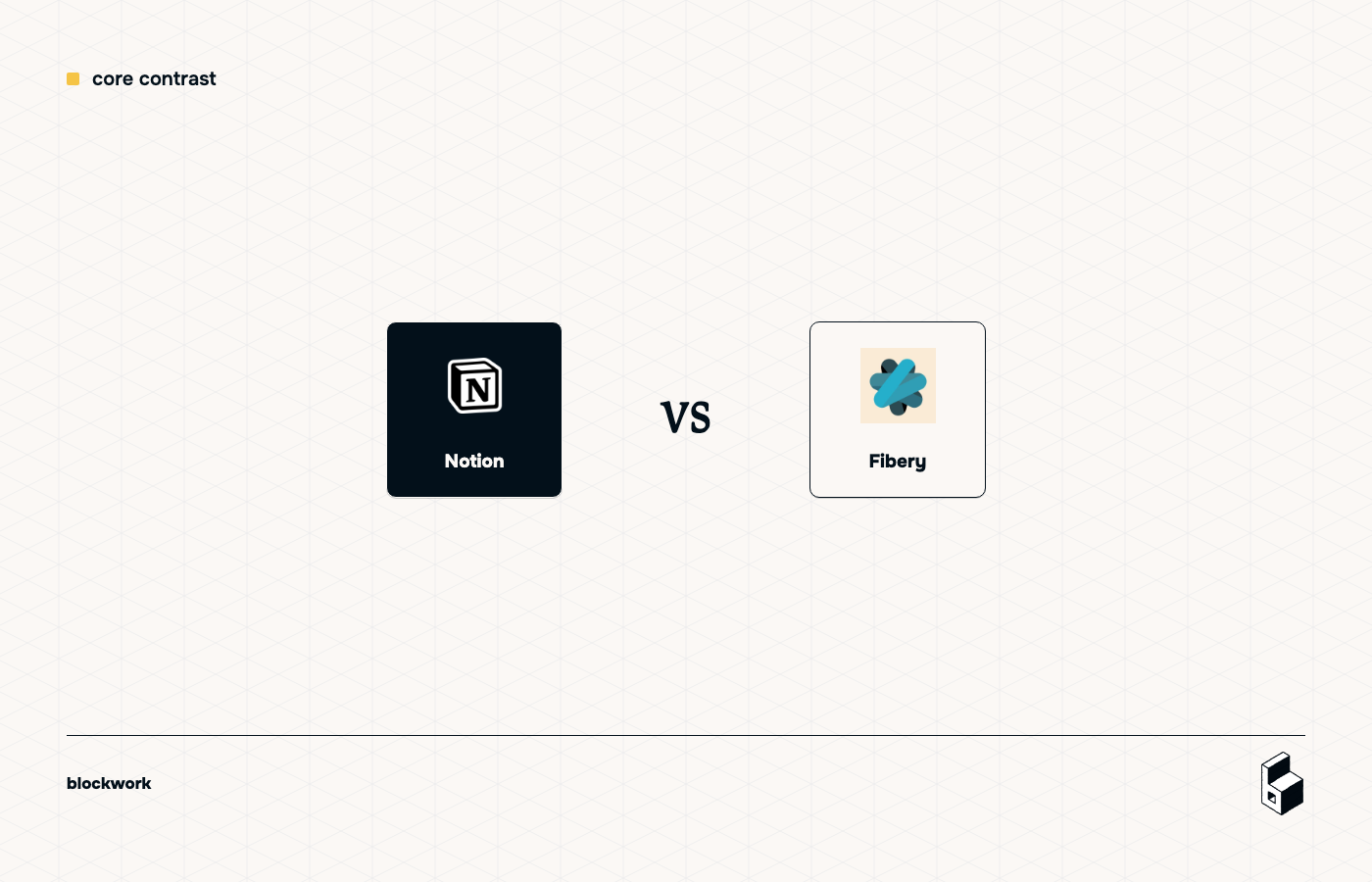 Comparison visual showing Notion versus Fibery.